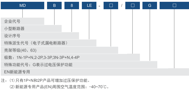 漏电断路器