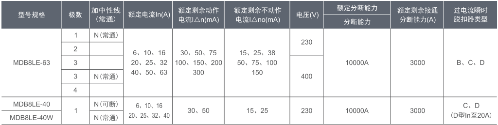 漏电断路器