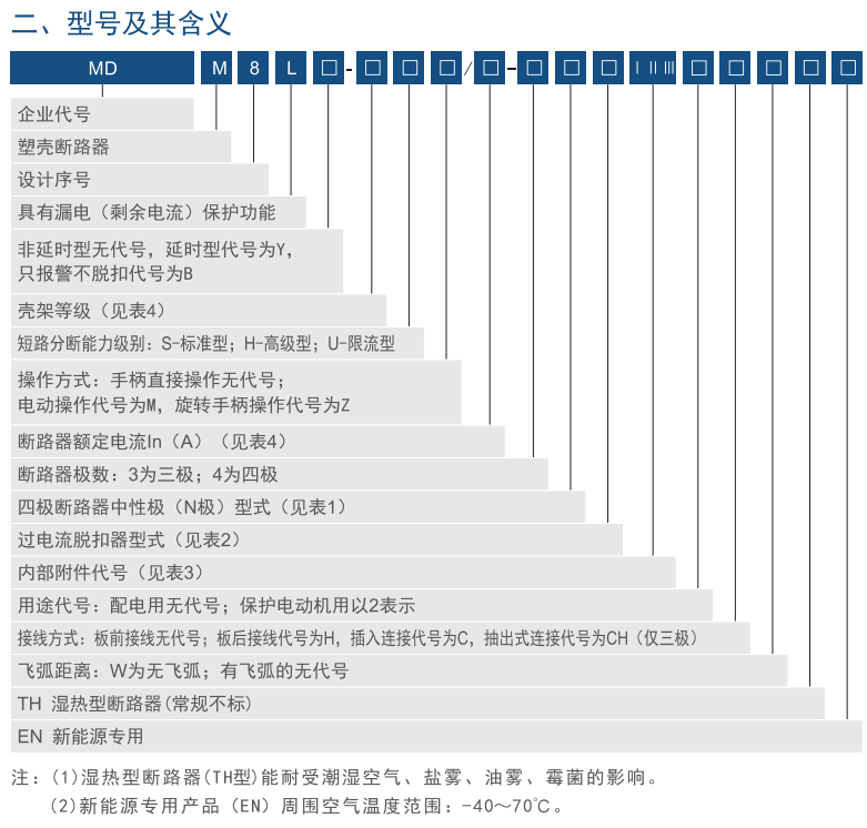 MDM8L系列漏电断路器(三极)