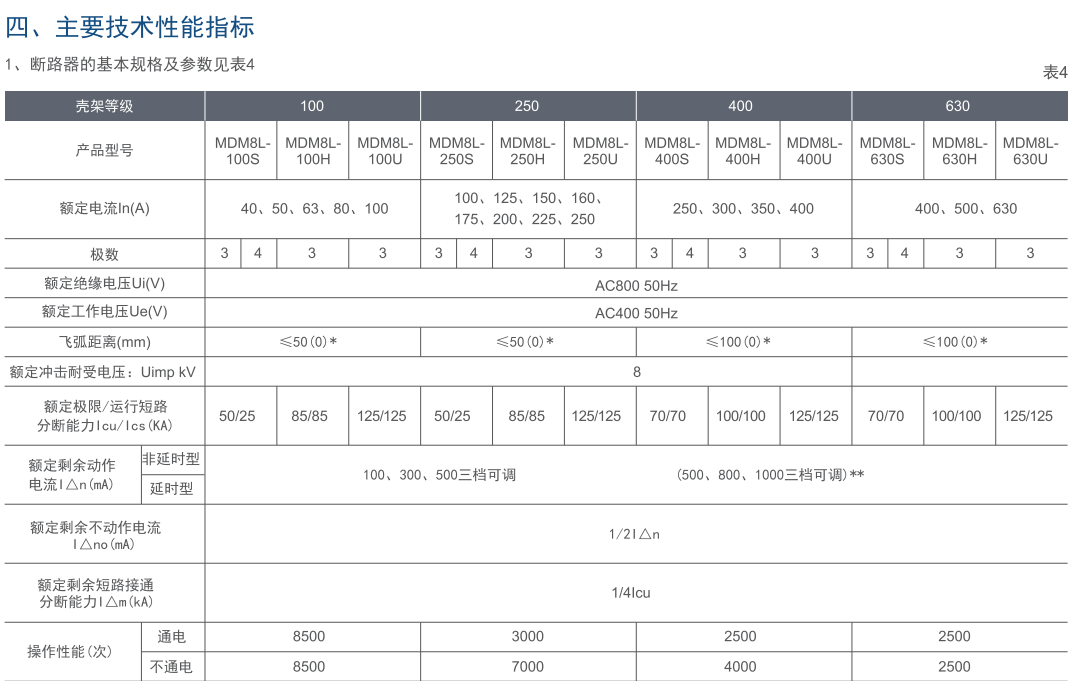 MDM8L系列漏电断路器(三极)