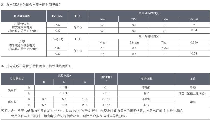 MDB8LY-63系列小型漏电断路器