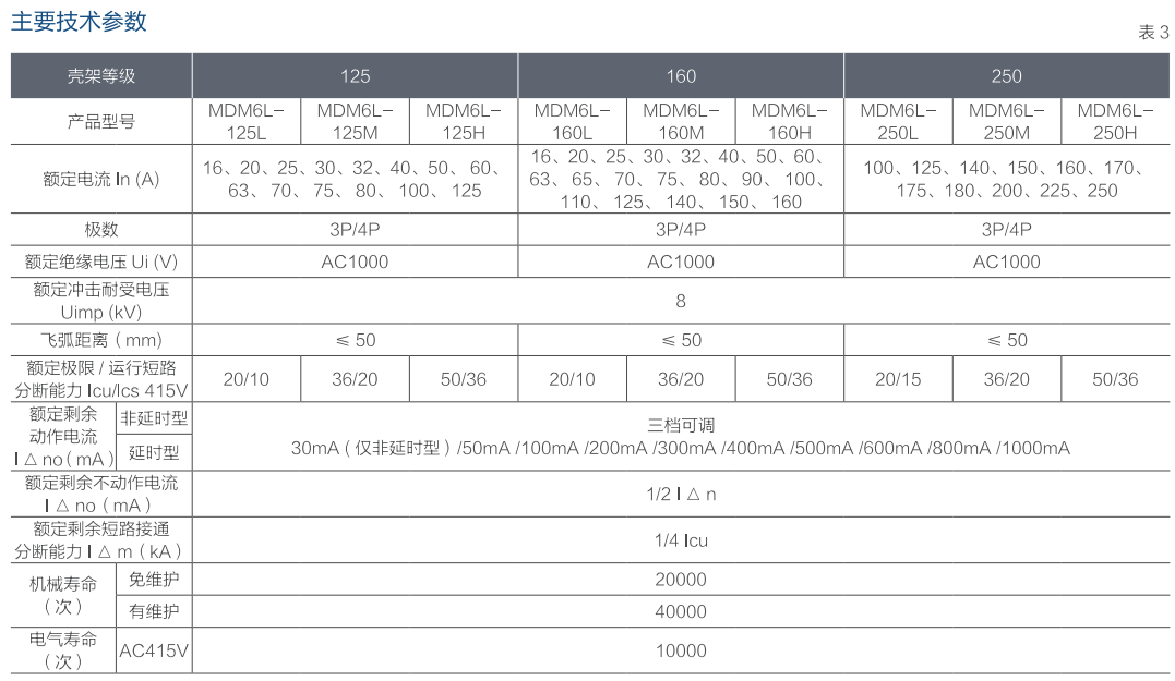 MDM6L系列塑壳漏电式断路器