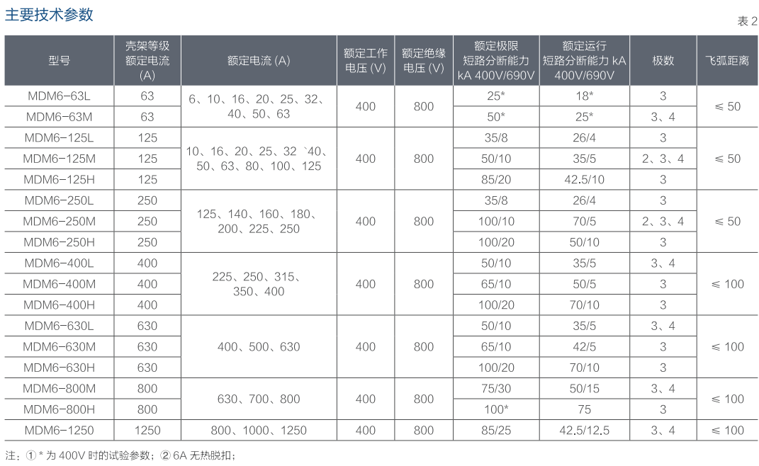 MDM6系列塑料外壳式断路器（老款）