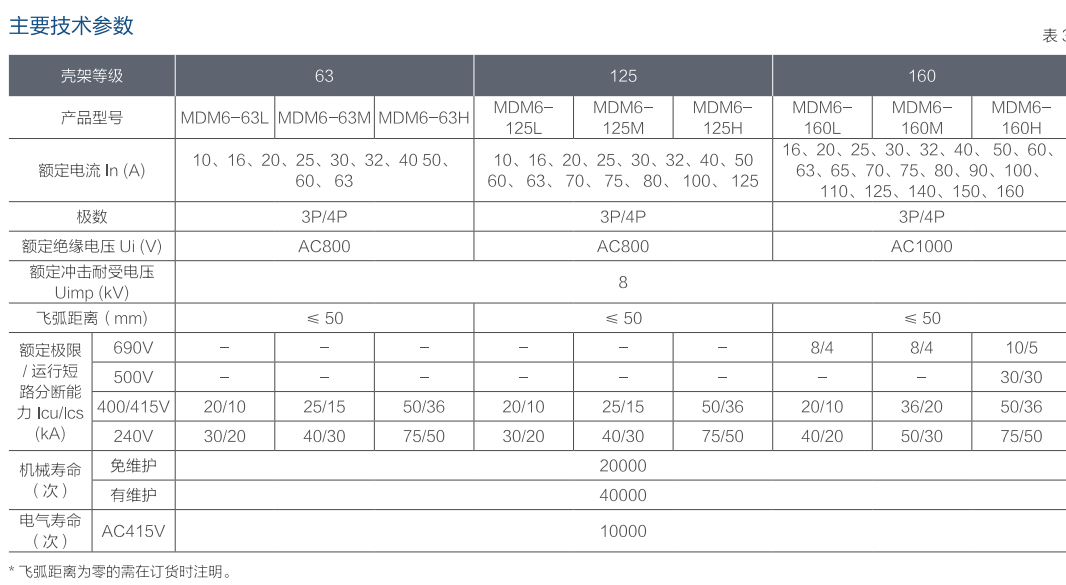 MDM6系列塑料外壳式断路器（新款）