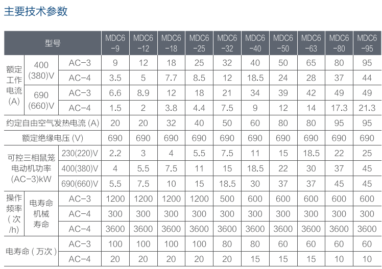 MDC6系列交流接触器