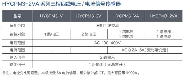 HYCPM3-2VA系列三相四线电压电流信号传感器