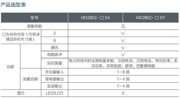 MD280Z系列多功能电力仪表