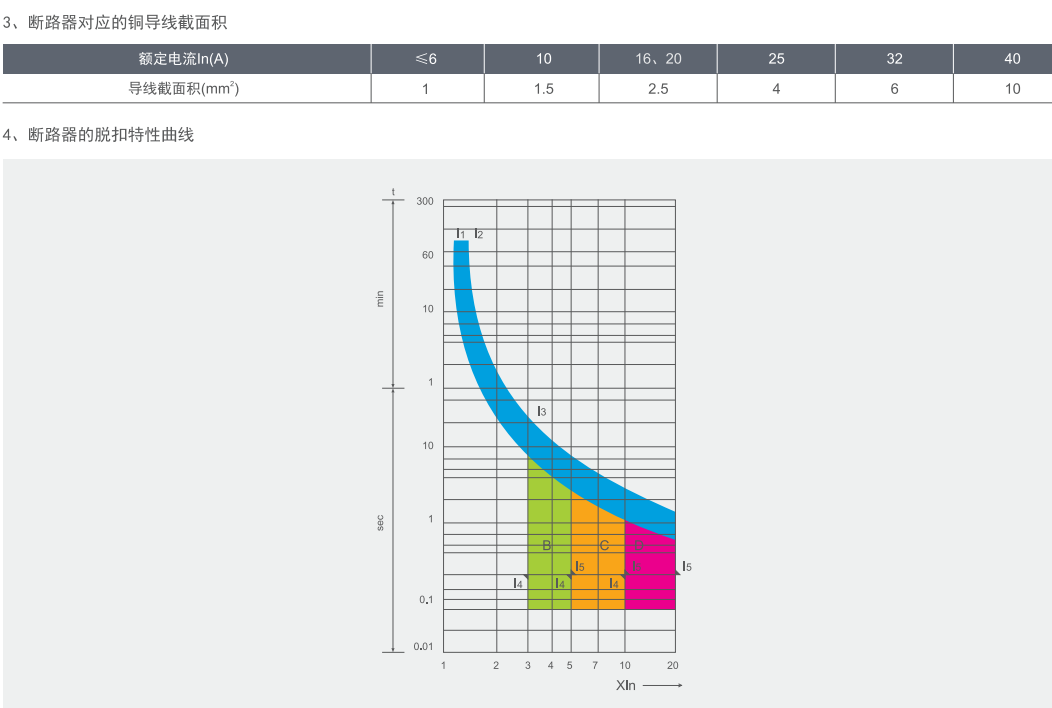 MDB8-40系列小型断路器