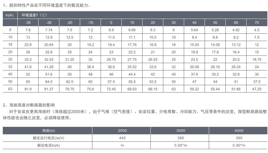 MDB8-63Z系列小型断路器