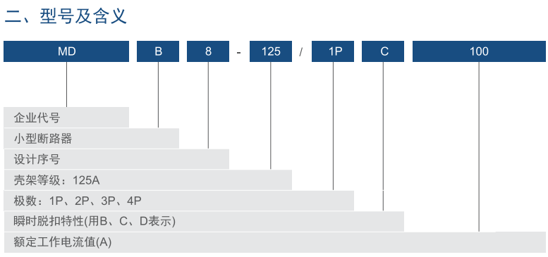 125系列小型断路器