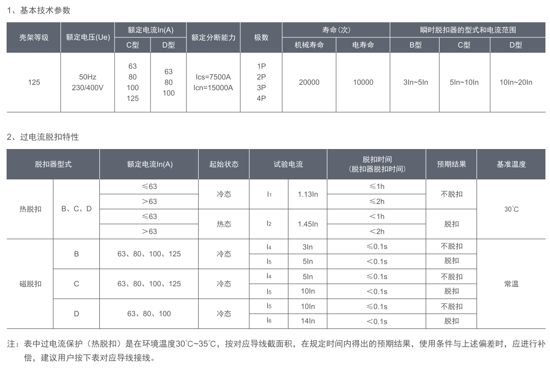 125系列小型断路器